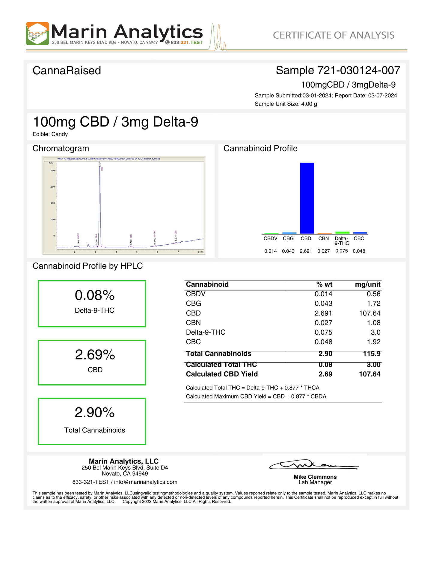 CannaRaised: 103mg Gummies (103mg/Piece)