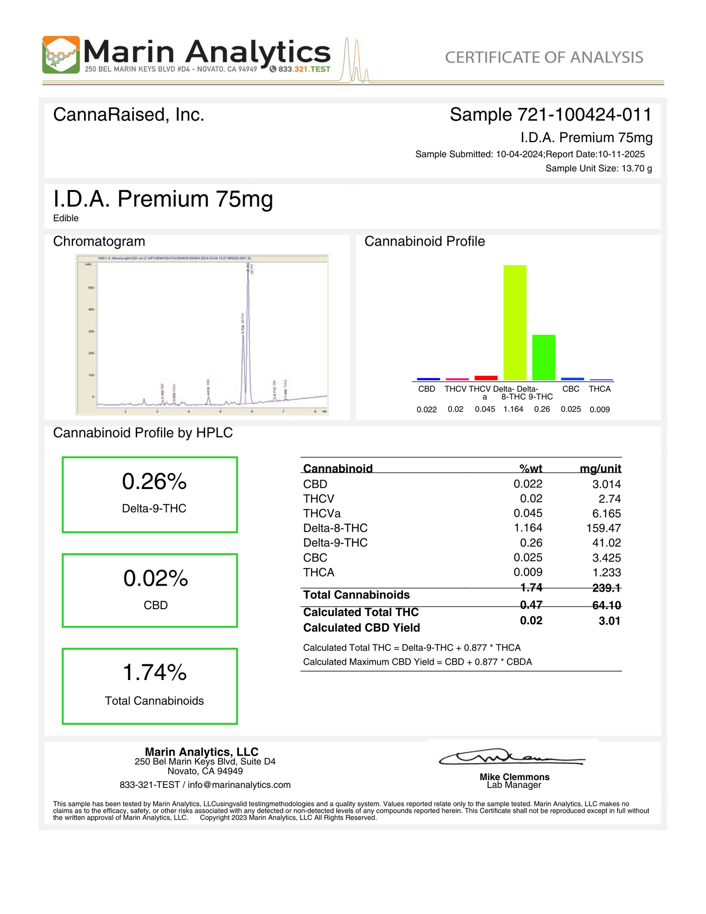 Premium: Delta 9 Gummies (75mg/Piece)