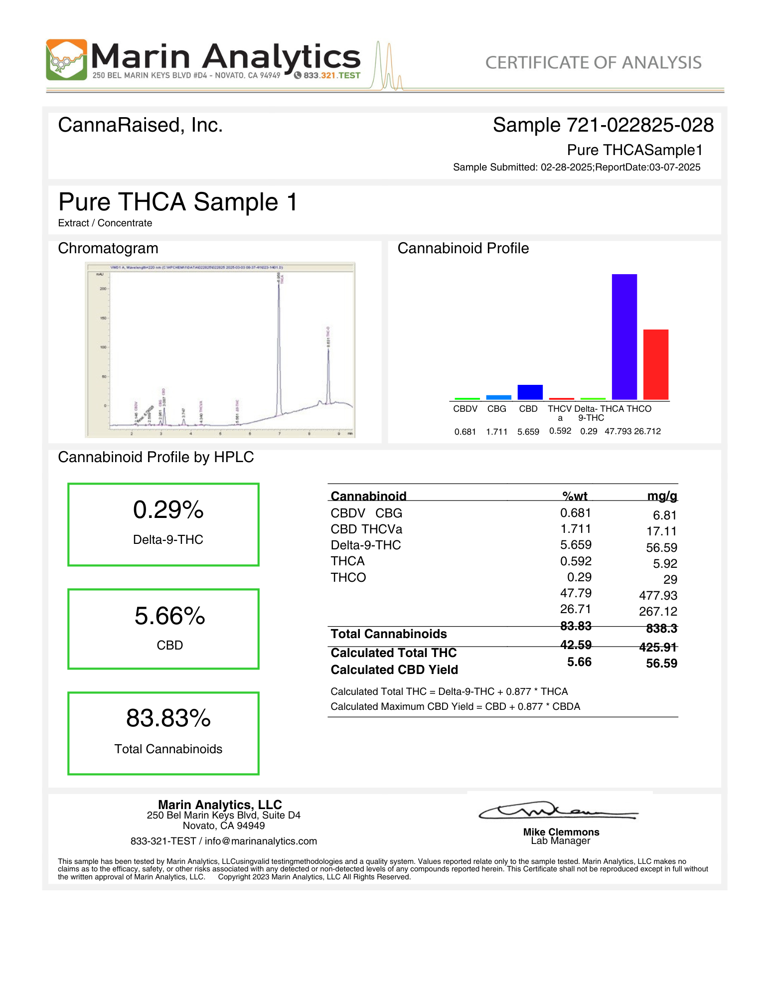 CannaRaised Pure THCA Live Resin Disposable Vape (2ml)