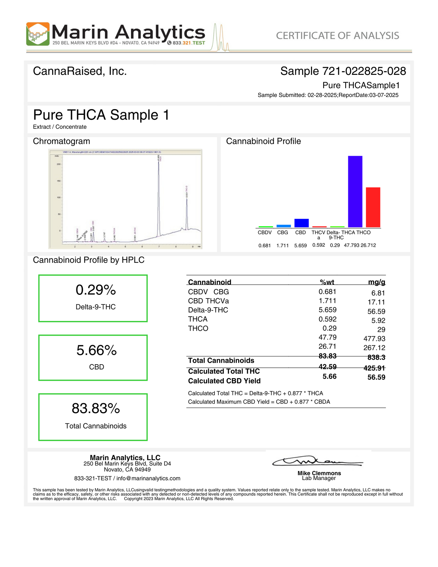 CannaRaised Pure THCA Live Resin Disposable Vape (2ml)